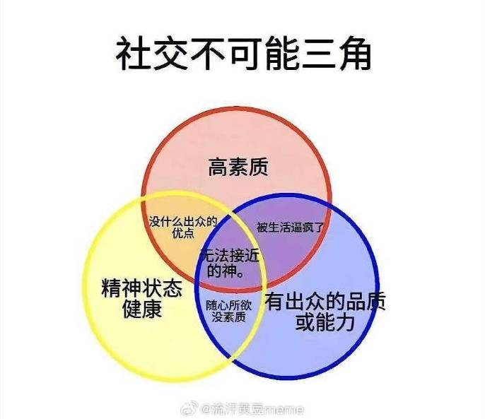 成年人社交困境，三角没一个能同时拿下